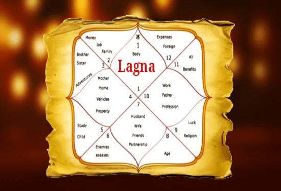 ಜಾತಕ, ಕುಂಡಲಿ, ಹುಟ್ಟಿದ ದಿನಾಂಕಗಳಲ್ಲೇ ಇರುತ್ತದೆ ಡಬಲ್‌ ಲಗ್ನದ ಸೂಚನೆ : ಇವರಿಗೆ ʻಎರಡು ಮದುವೆ ಯೋಗʼ ಗ್ಯಾರಂಟಿ