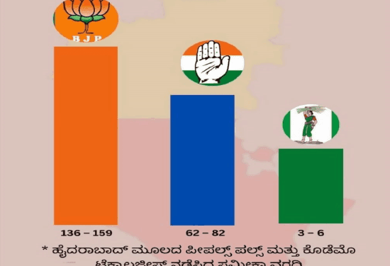 ಪೀಪಲ್‌ ಪಲ್ಸ್‌ ಸಮೀಕ್ಷೆ : ಕರ್ನಾಟಕದಲ್ಲಿ ಈಗ ಎಲೆಕ್ಷನ್‌ ನಡೆದರೆ.. ಯಾರಿಗೆಷ್ಟು ಸೀಟು..?